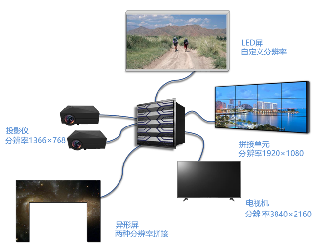 NLC电子(中国)集团