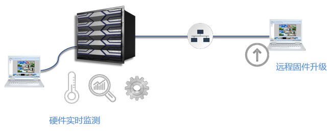 NLC电子(中国)集团