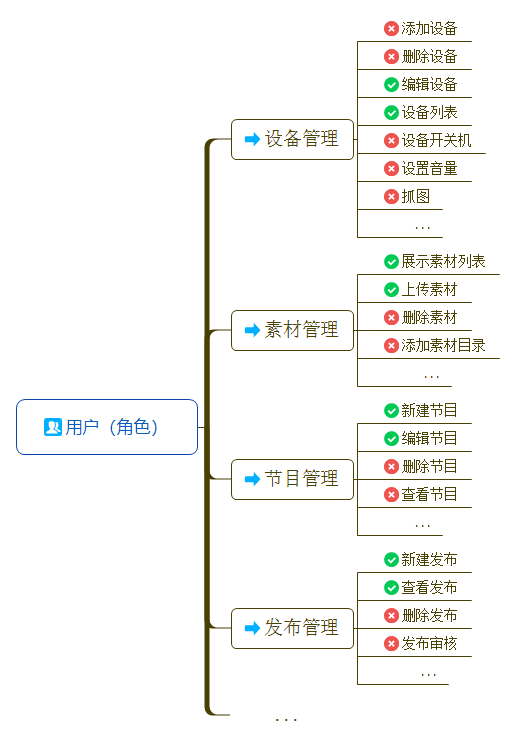 NLC电子(中国)集团
