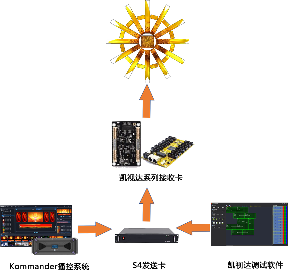 NLC电子(中国)集团