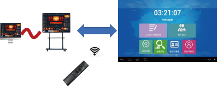 NLC电子(中国)集团