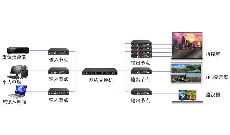 NLC电子(中国)集团
