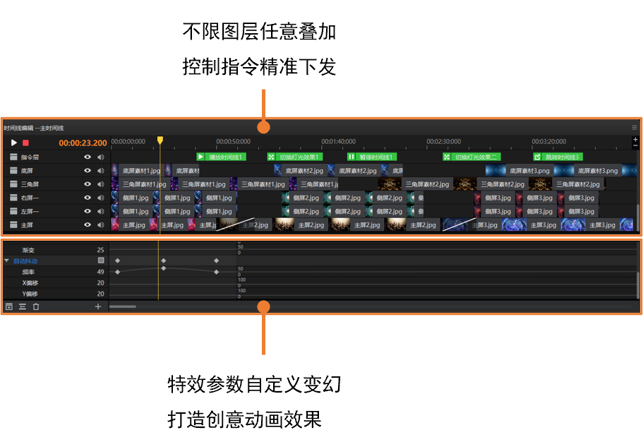 NLC电子(中国)集团