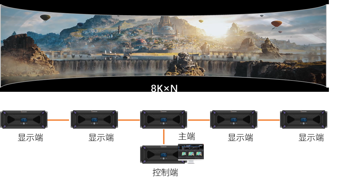 NLC电子(中国)集团