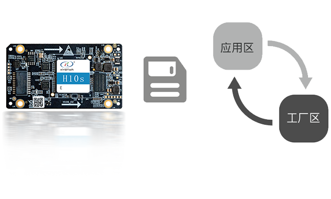 NLC电子(中国)集团