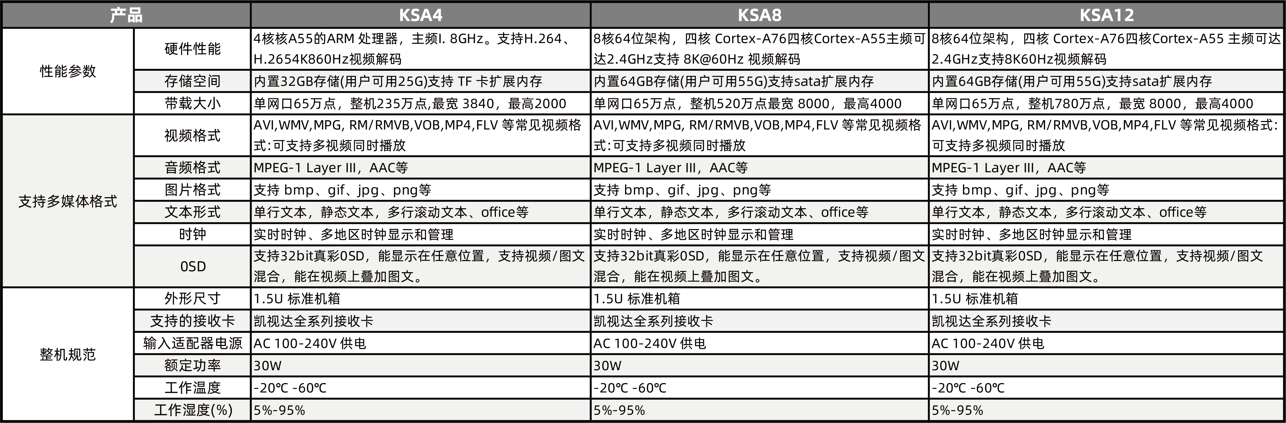 NLC电子(中国)集团