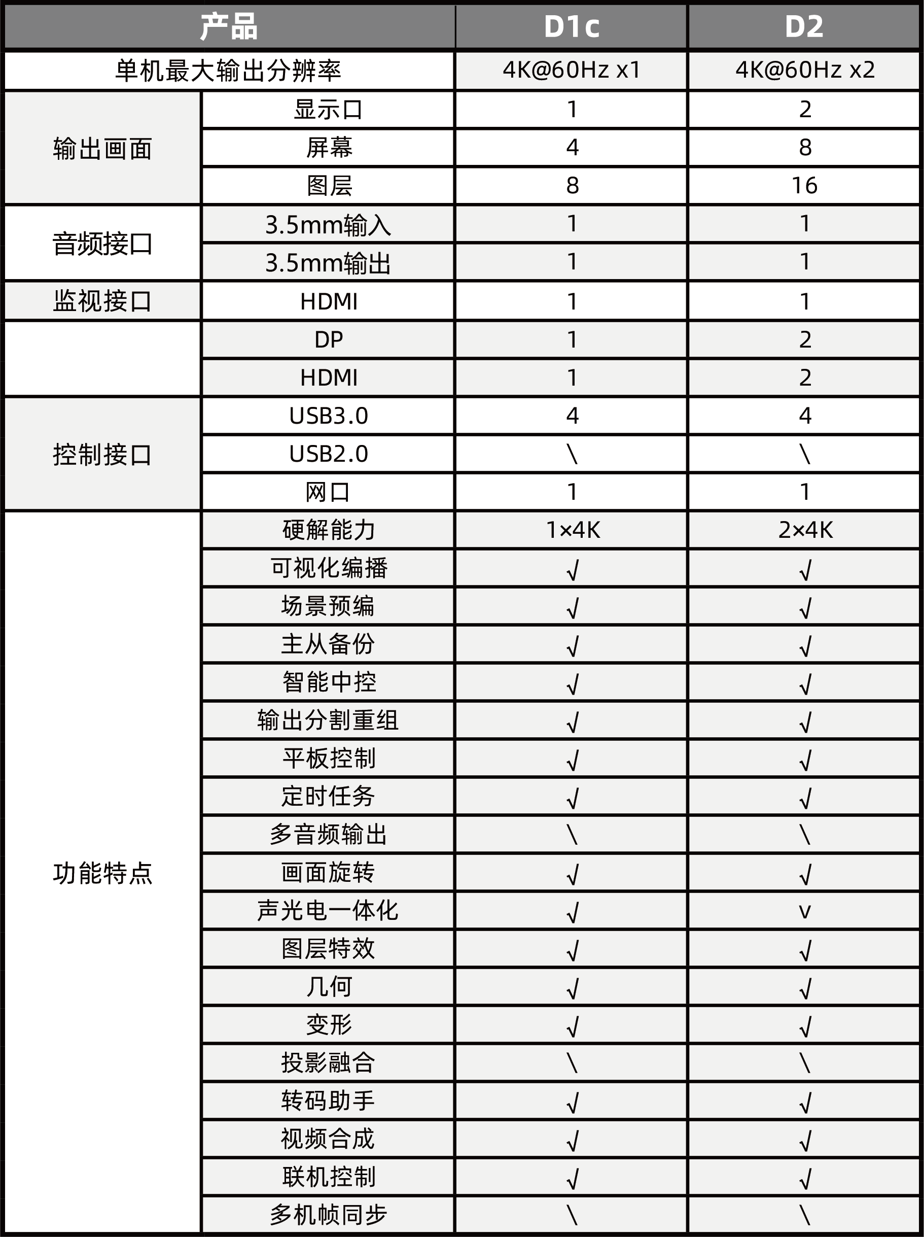 NLC电子(中国)集团
