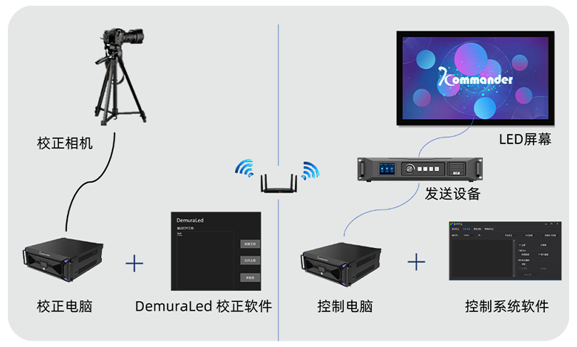 NLC电子(中国)集团