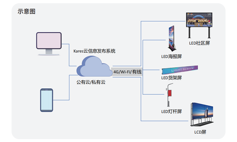 NLC电子(中国)集团